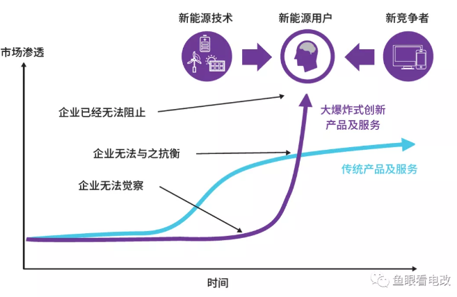 国网826号文解读：电网投资收紧还是转向？机会在哪？(图1)